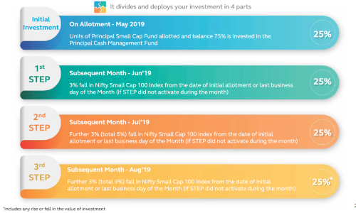 investing in principal sma midcap equity fund